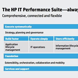 HP Discover presentations