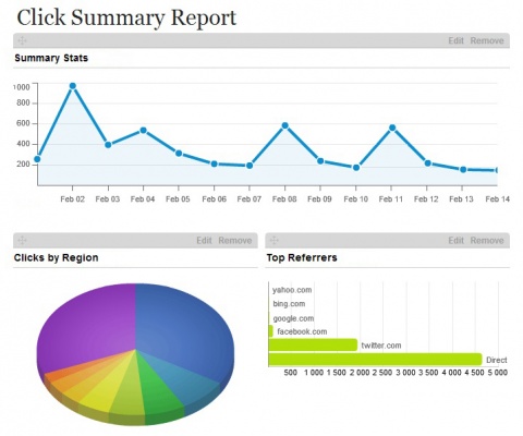 Click-Summary Report